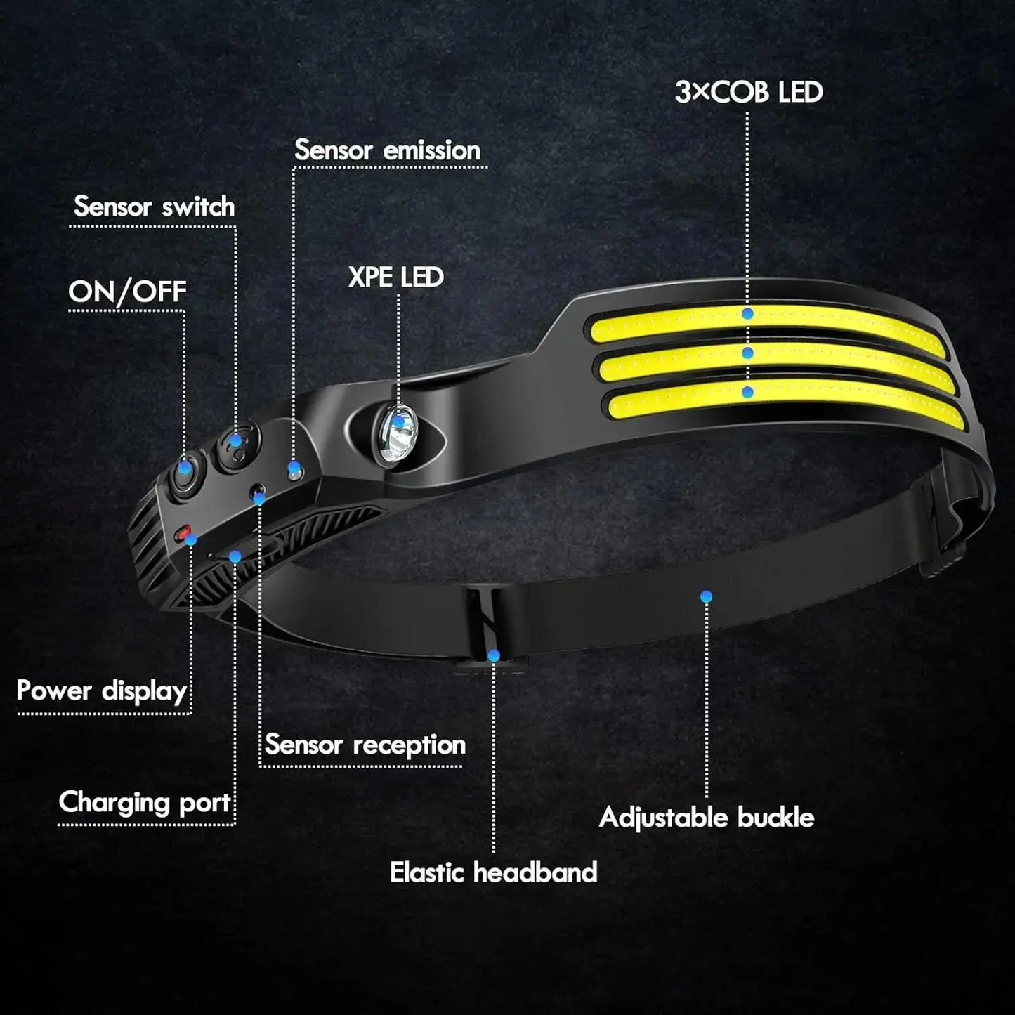COB LED Headlamp Induction Head
