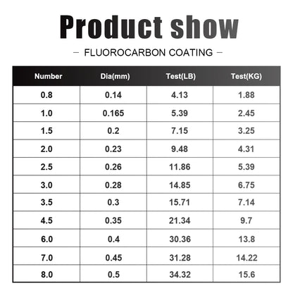 Fluorocarbon Coating Fishing Line Carbon