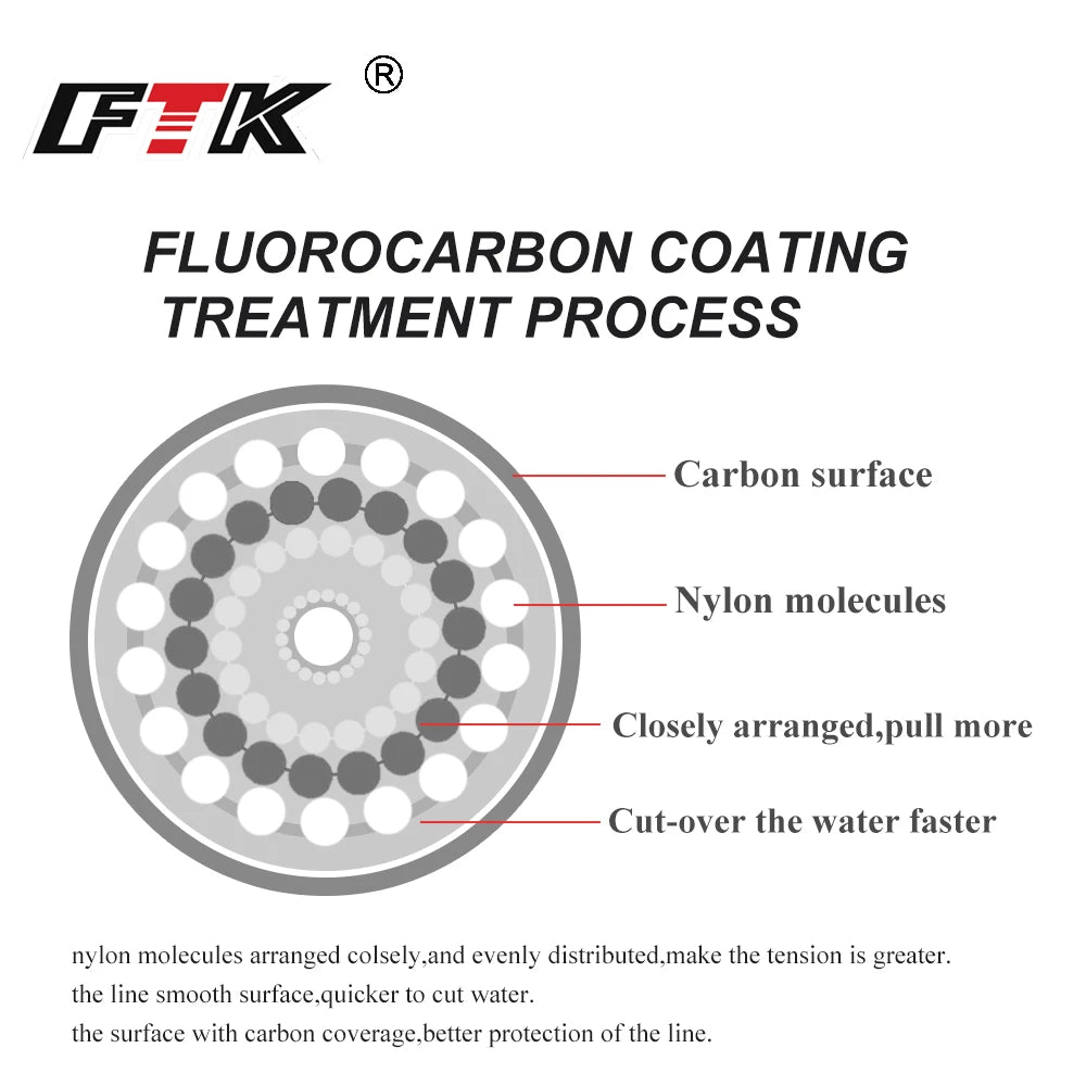 Fluorocarbon Coating Fishing Line Carbon