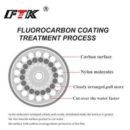 Fluorocarbon Coating Fishing Line Carbon