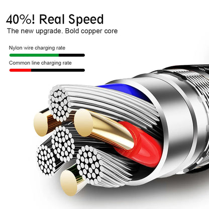 Nylon Braided USB Type C