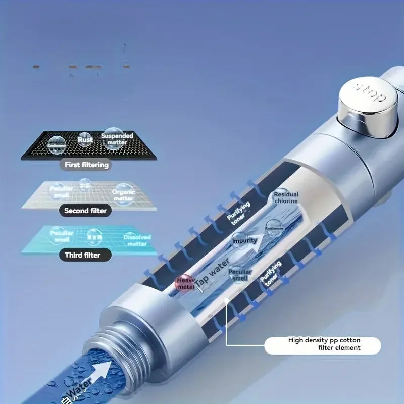 Pressure Water Saving Filter Shower