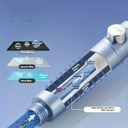 Pressure Water Saving Filter Shower