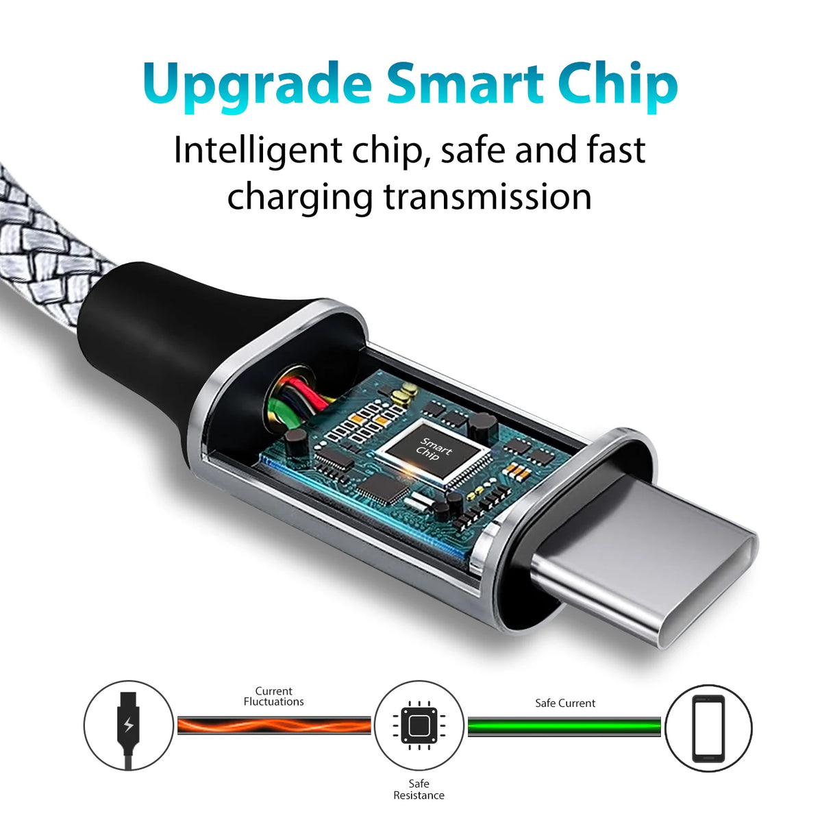 PD Usb-c Fast Charging Cable