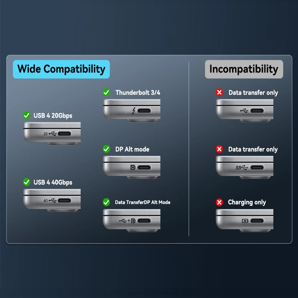USB C HDMI Cable Type