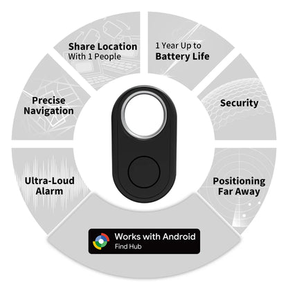 Long Distance Tracker Device Via