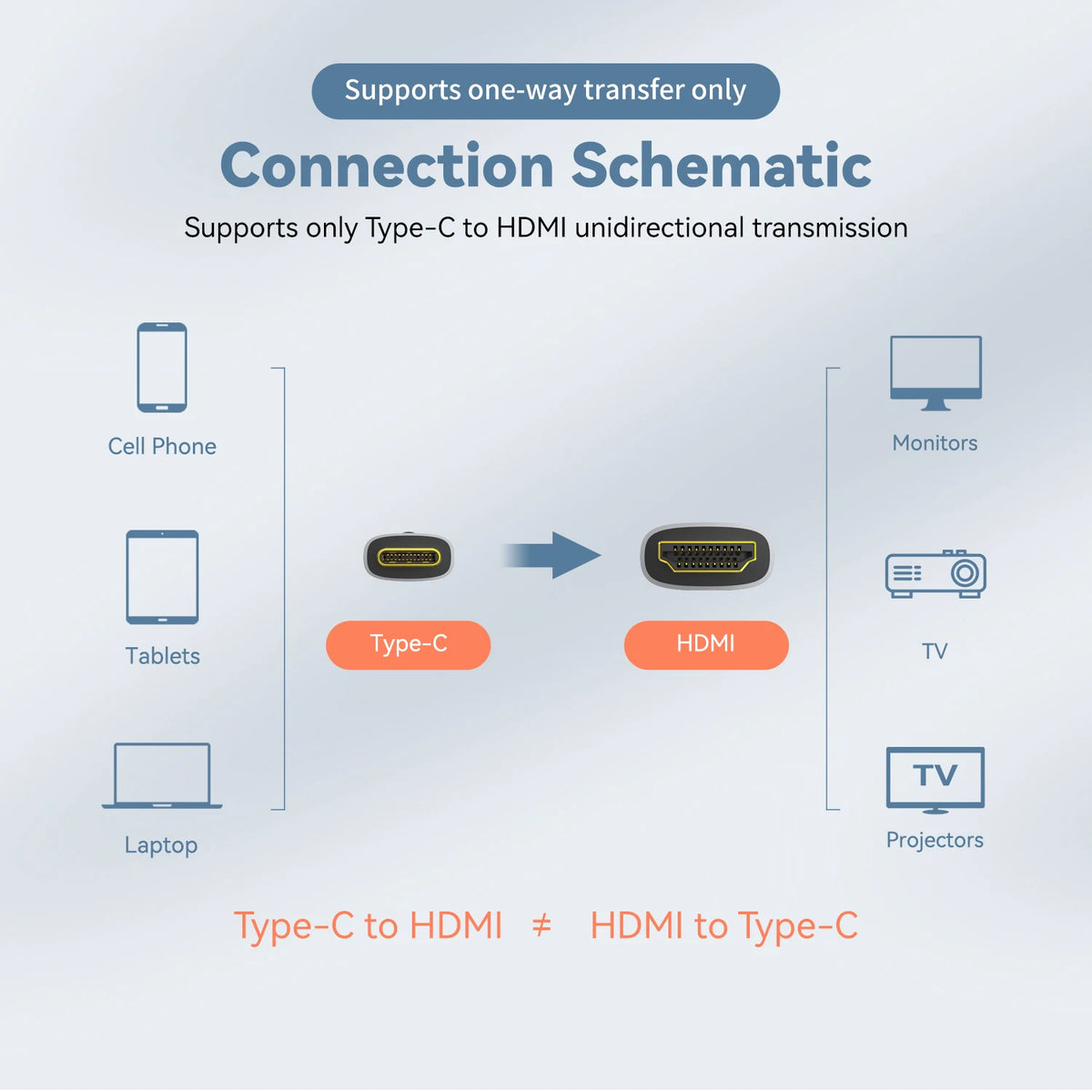 USB C HDMI Cable Type