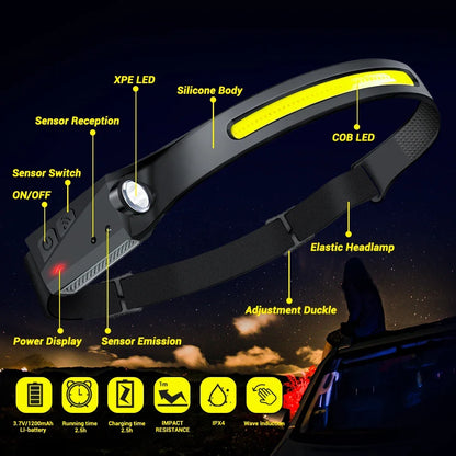 LED Induction Headlamp Camping Search