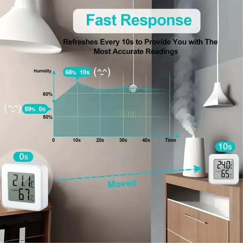Indoor Temperature Humidity Meter Bedroom