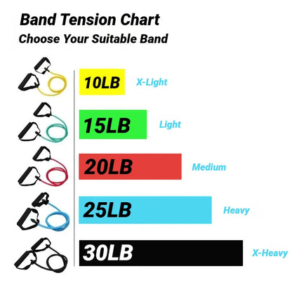 Resistance Bands Handles Exercise Workout
