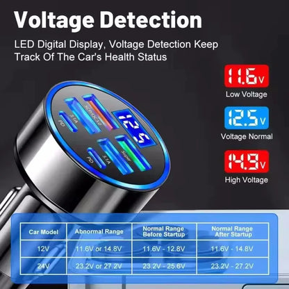 USB Car Charger PD C