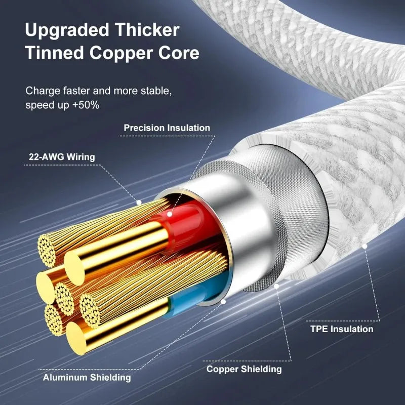 USB C Cable Fast Charging