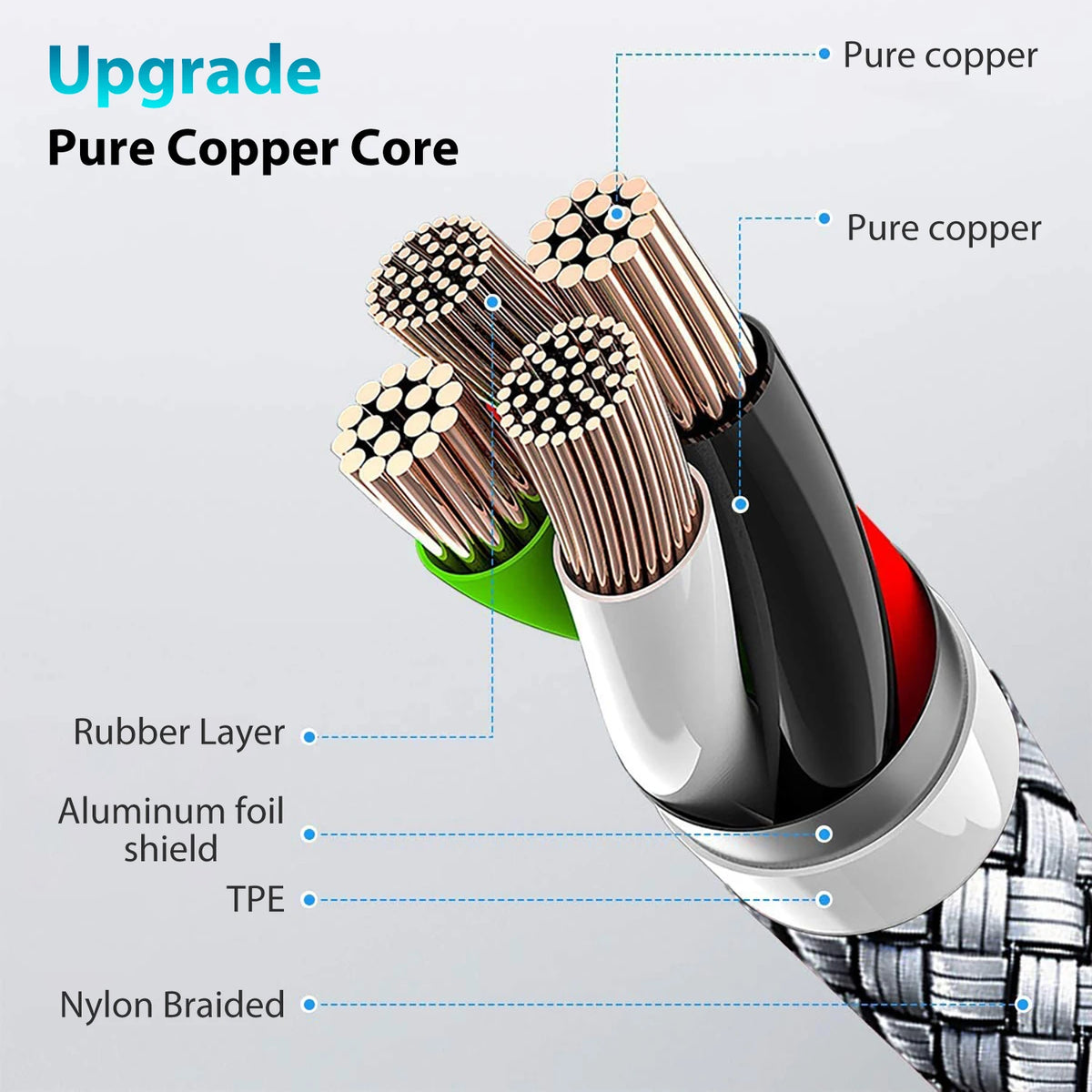 PD Usb-c Fast Charging Cable