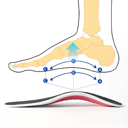 Orthotic Insole Arch Support Flatfoot